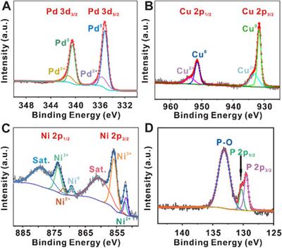 Synthesis of amorphous trimetallic PdCuNiP nanoparticles for enhanced OER